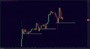 How the Triple Top Pattern Signals Trend Reversals