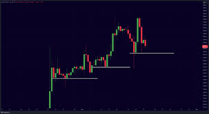 How the Triple Top Pattern Signals Trend Reversals